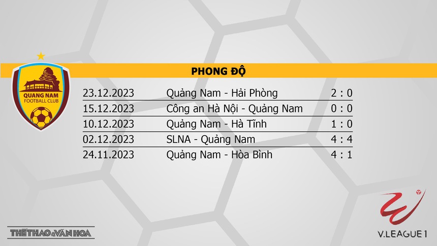 Nhận định bóng đá Quảng Nam vs Thanh Hóa (17h00, 27/12), V-League vòng 8 - Ảnh 4. Nhận định bóng đá Quảng Nam vs Thanh Hóa (17h00, 27/12), V-League vòng 8 - Ảnh 4.