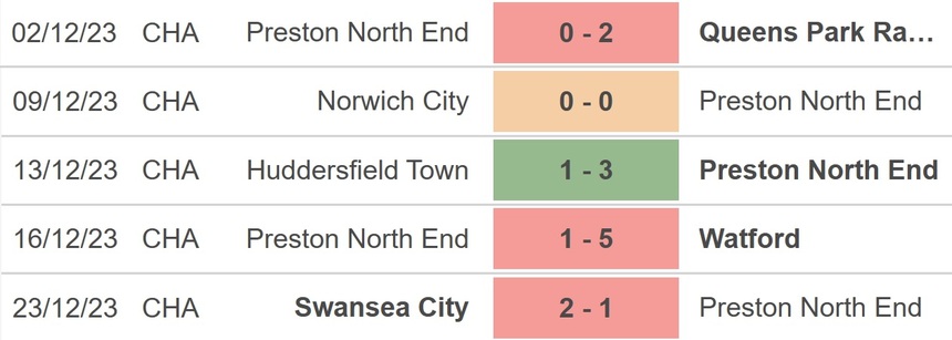 Nhận định bóng đá Preston vs Leeds, hạng Nhất Anh vòng 24 (19h30 hôm nay 26/12) - Ảnh 3.