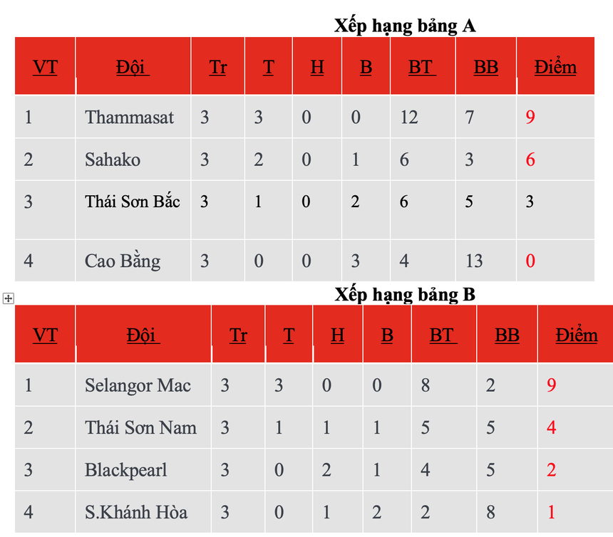 Loại á quân Thái Lan, Thái Sơn Nam tiếp tục gặp đối thủ mạnh ở bán kết  - Ảnh 4.