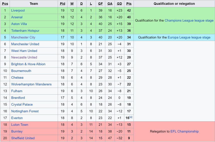 'Dạo chơi' ở Turf Moor, Liverpool vươn lên dẫn đầu Ngoại hạng Anh - Ảnh 4.