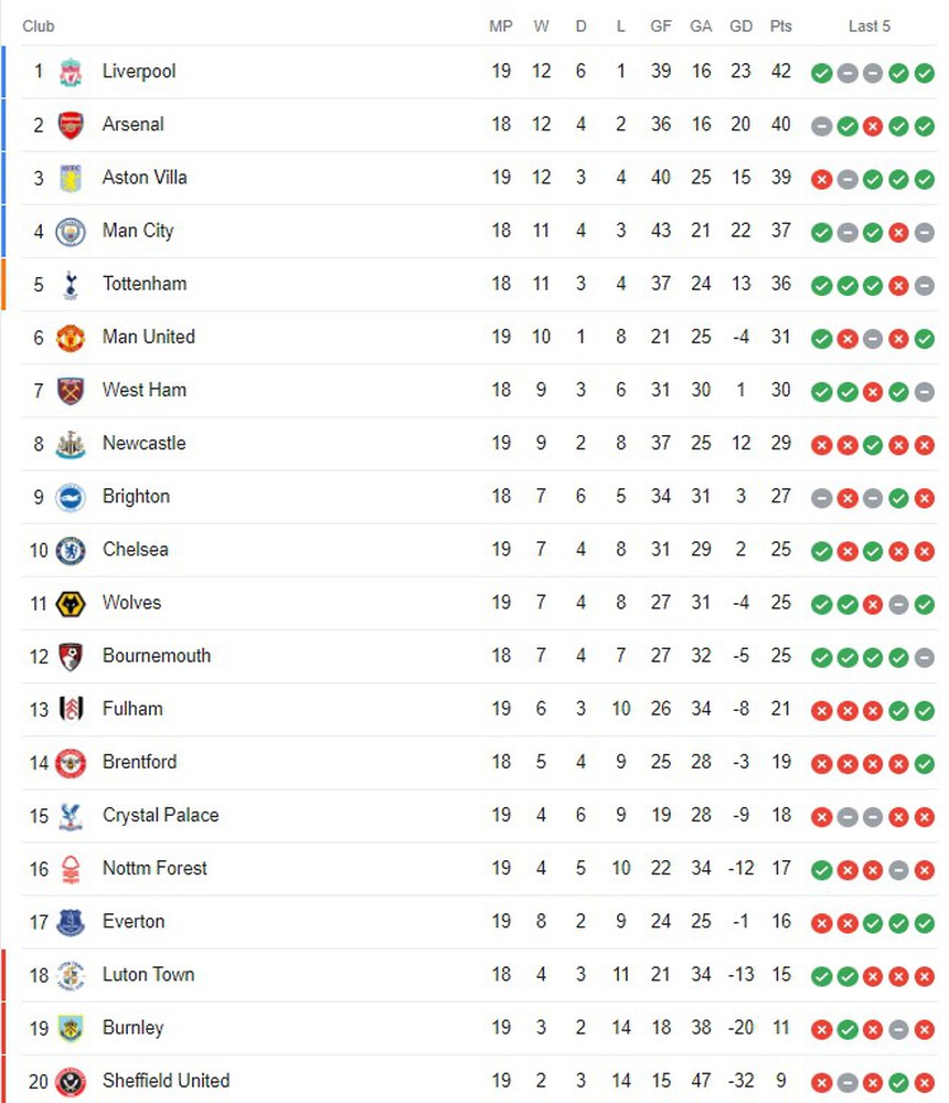 Man City ngược dòng nhờ Foden, Jackson vẫn kém duyên ở Chelsea - Ảnh 6.