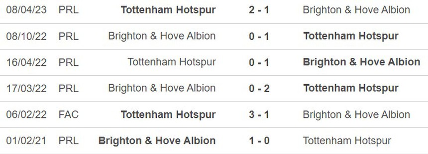 Nhận định bóng đá Brighton vs Tottenham (02h30, 29/12), vòng 19 Ngoại hạng Anh - Ảnh 4.