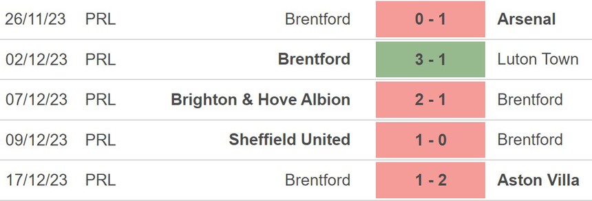 Nhận định bóng đá Brentford vs Wolves (02h30, 28/12), vòng 19 Ngoại hạng Anh - Ảnh 3.