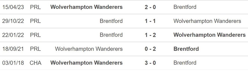 Nhận định bóng đá Brentford vs Wolves (02h30, 28/12), vòng 19 Ngoại hạng Anh - Ảnh 5.