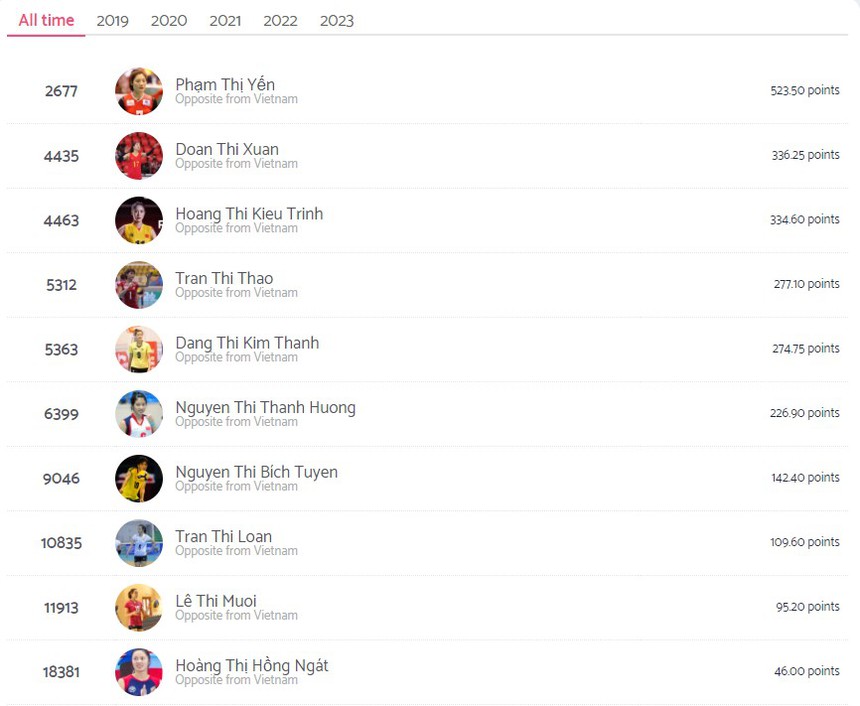 Ngôi sao ĐT Việt Nam đang tỏa sáng ở Thái Lan được vinh danh cùng với hoa khôi bóng chuyền Phạm Thị Yến - Ảnh 2.