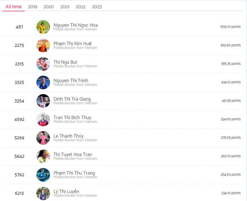 Hoa khôi bóng chuyền Kim Huệ và nữ hoàng ‘bóng nhú’ của Việt Nam nhận vinh dự đặc biệt sau hàng loạt kỷ lục - Ảnh 2.