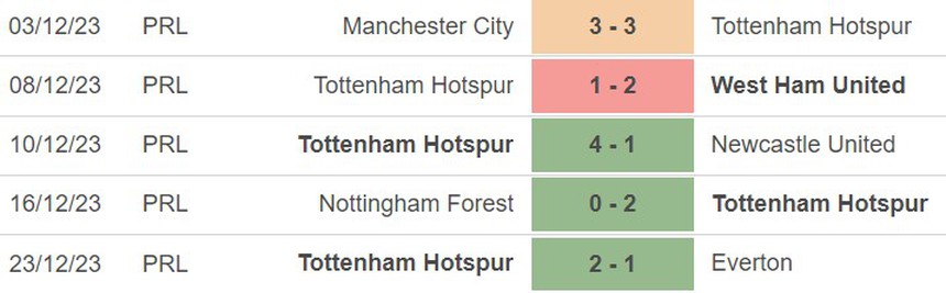 Nhận định bóng đá Brighton vs Tottenham (02h30, 29/12), vòng 19 Ngoại hạng Anh - Ảnh 3.