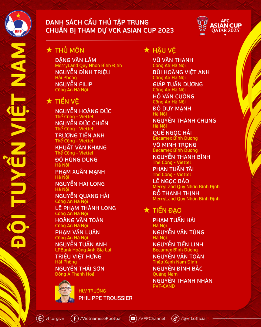 HLV Troussier bổ sung thêm một cầu thủ CAHN, đội tuyển Việt Nam tập từ 2/1 - Ảnh 3.