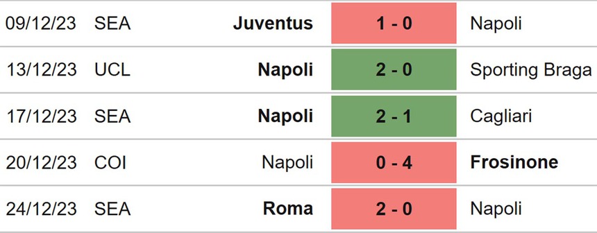 Nhận định bóng đá Napoli vs Monza (00h30, 30/12), Serie A vòng 18 - Ảnh 4.