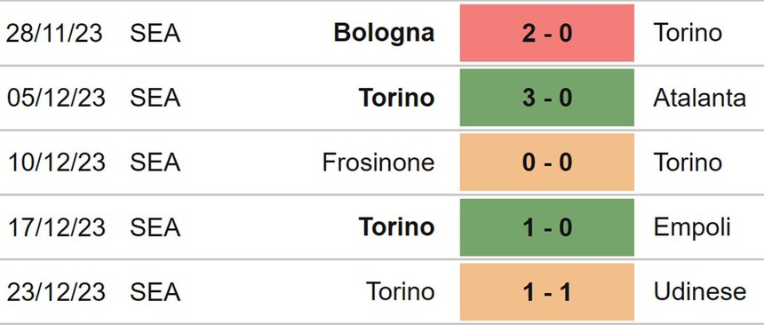 Nhận định bóng đá Fiorentina vs Torino (00h30, 30/12), Serie A vòng 18 - Ảnh 5.