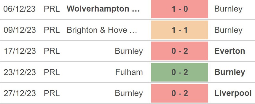 Nhận định bóng đá Aston Villa vs Burnley (02h30, 28/12), vòng 20 Ngoại hạng Anh - Ảnh 4.