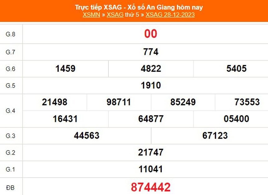 XSAG 28/12, kết quả xổ số An Giang hôm nay 28/12/2023, trực tiếp XSAG ngày 28 tháng 12 - Ảnh 1.