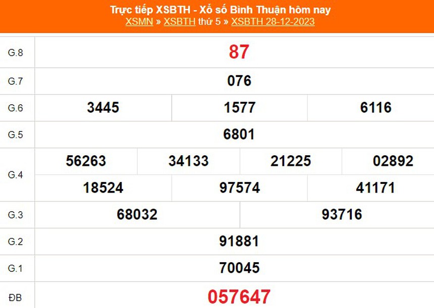 XSBTH 4/1, trực tiếp Xổ số Bình Thuận hôm nay 4/1/2024, kết quả xổ số ngày 4 tháng 1 - Ảnh 1. XSBTH 4/1, trực tiếp Xổ số Bình Thuận hôm nay 4/1/2024, kết quả xổ số ngày 4 tháng 1 - Ảnh 1.