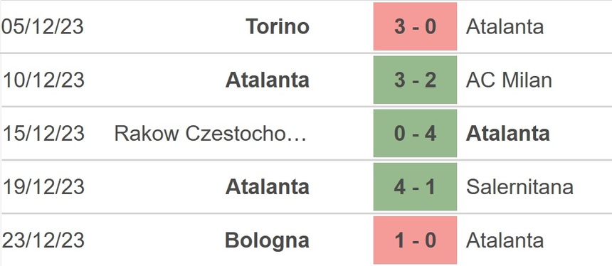 Nhận định bóng đá Atalanta vs Lecce, Serie A vòng 18 (18h30 hôm nay) - Ảnh 3. Nhận định bóng đá Atalanta vs Lecce, Serie A vòng 18 (18h30 hôm nay) - Ảnh 3.