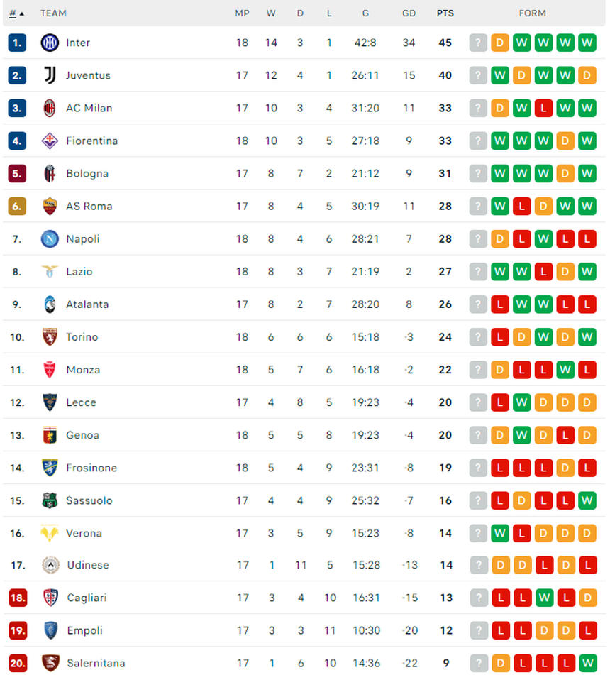 Kết quả bóng đá Serie A: Inter chia điểm đáng tiếc, Napoli bị cầm hòa trong trận cầu 3 thẻ đỏ - Ảnh 5.