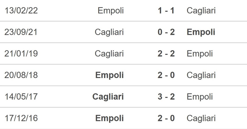 Nhận định bóng đá Cagliari vs Empoli, Serie A vòng 18 (21h00 hôm nay) - Ảnh 2.