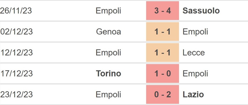 Nhận định bóng đá Cagliari vs Empoli, Serie A vòng 18 (21h00 hôm nay) - Ảnh 4.