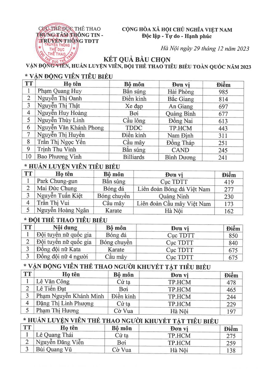 Xạ thủ Phạm Quang Huy là VĐV tiêu biểu toàn quốc 2023 - Ảnh 3.