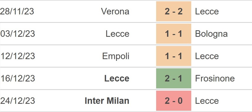 Nhận định bóng đá Atalanta vs Lecce, Serie A vòng 18 (18h30 hôm nay) - Ảnh 4. Nhận định bóng đá Atalanta vs Lecce, Serie A vòng 18 (18h30 hôm nay) - Ảnh 4.