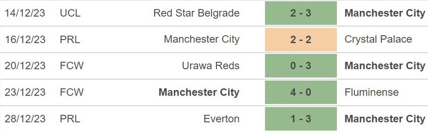 Nhận định Man City vs Sheffield (22h00, 30/12), Ngoại hạng Anh vòng 20 - Ảnh 4.