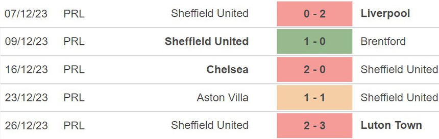 Nhận định Man City vs Sheffield (22h00, 30/12), Ngoại hạng Anh vòng 20 - Ảnh 5.