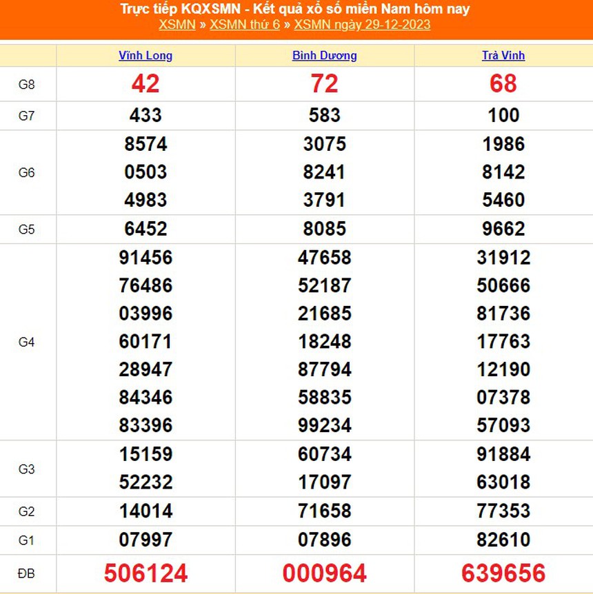 XSMN 4/1, kết quả xổ số miền Nam hôm nay 4/1/2024, trực tiếp XSMN ngày 4 tháng 1 - Ảnh 8.