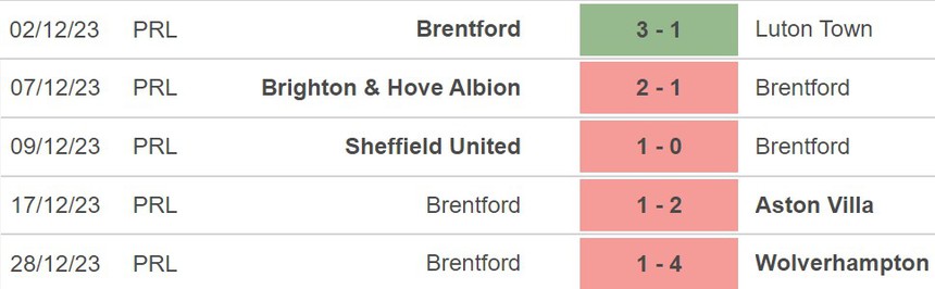 Nhận định Crystal Palace vs Brentford (22h00, 30/12), ngoại hạng Anh vòng 20 - Ảnh 5.