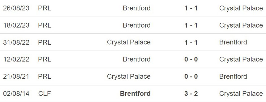 Nhận định Crystal Palace vs Brentford (22h00, 30/12), ngoại hạng Anh vòng 20 - Ảnh 3.