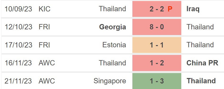 Nhận định bóng đá Nhật Bản vs Thái Lan (12h00, 1/1), giao hữu quốc tế - Ảnh 4.