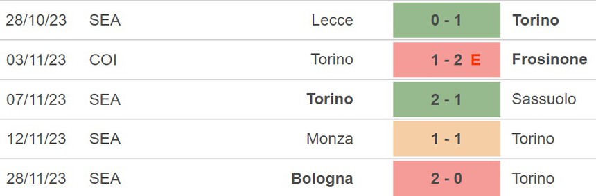 Nhận định Torino vs Atalanta (02h45, 5/12), Serie A vòng 14 - Ảnh 4.