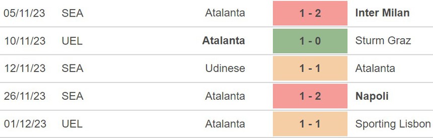 Nhận định Torino vs Atalanta (02h45, 5/12), Serie A vòng 14 - Ảnh 5.