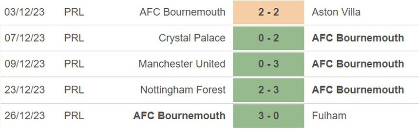 Nhận định bóng đá Tottenham vs Bournemouth (21h00, 31/12), vòng 20 Ngoại hạng Anh - Ảnh 4.