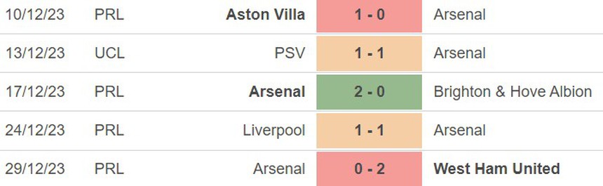Nhận định bóng đá Fulham vs Arsenal (21h00, 31/12), vòng 20 Ngoại hạng Anh - Ảnh 4.
