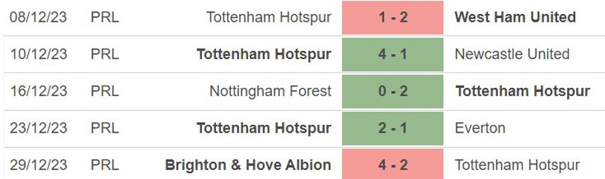 Nhận định bóng đá Tottenham vs Bournemouth (21h00, 31/12), vòng 20 Ngoại hạng Anh - Ảnh 3.