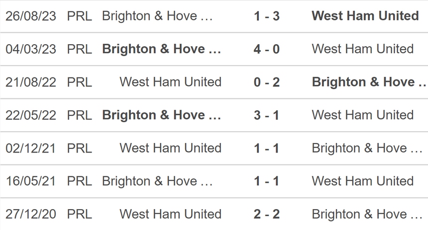 Nhận định bóng đá West Ham vs Brighton (03h00, 3/1), Ngoại hạng Anh vòng 20 - Ảnh 3.