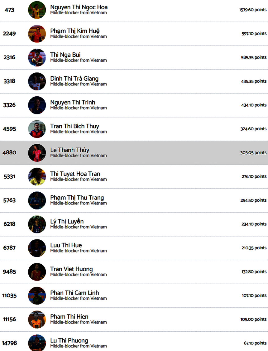 Trần Việt Hương lọt top 15 phụ công xuất sắc nhất Việt Nam trong lịch sử
