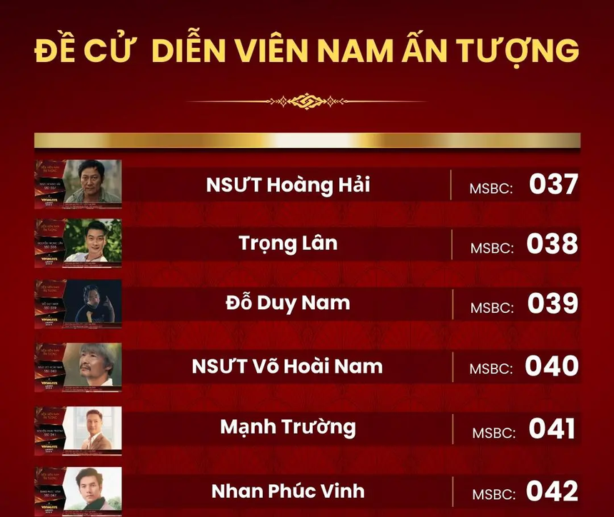 Hé lộ đề cử Diễn viên nam ấn tượng VTV Awards 2024, Đỗ Duy Nam lần đầu được gọi tên trong danh sách - Ảnh 1.