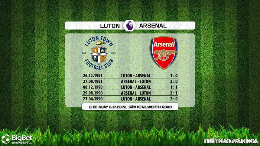 Nhận định Luton vs Arsenal (3h15, 6/12), Vòng 15 giải Ngoại hạng Anh - Ảnh 5. Nhận định Luton vs Arsenal (3h15, 6/12), Vòng 15 giải Ngoại hạng Anh - Ảnh 5.