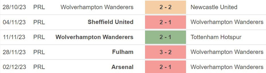 Nhận định Wolves vs Burnley (2h30, 6/12), Ngoại hạng Anh vòng 15 - Ảnh 4.