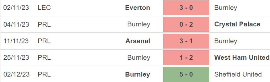 Nhận định Wolves vs Burnley (2h30, 6/12), Ngoại hạng Anh vòng 15 - Ảnh 5.