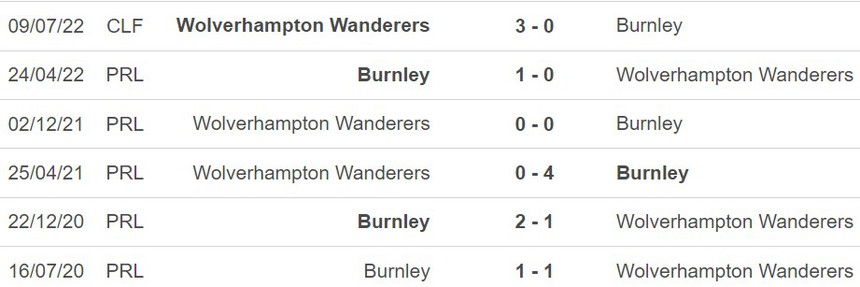 Nhận định Wolves vs Burnley (2h30, 6/12), Ngoại hạng Anh vòng 15 - Ảnh 3.