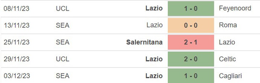 Nhận định bóng đá Lazio vs Genoa (03h00, 6/12), vòng 1/8 Cúp Ý  - Ảnh 3.