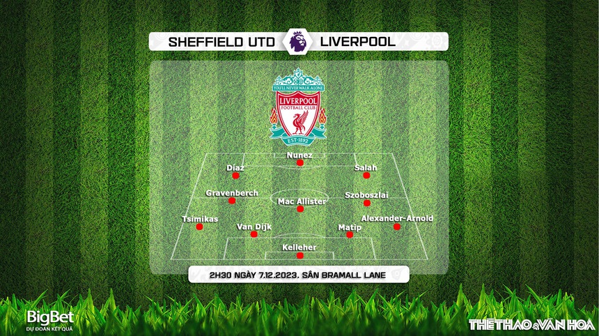 Nhận định bóng đá Sheffield vs Liverpool (2h30, 5/12), Ngoại hạng Anh vòng 15 - Ảnh 4.