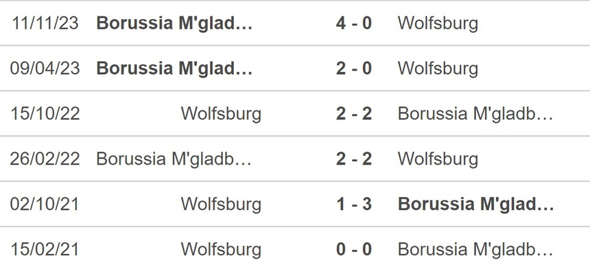 Nhận định bóng đá Gladbach vs Wolfsburg, Cúp Quốc gia Đức vòng 1/8 (2h45 hôm nay) - Ảnh 2.