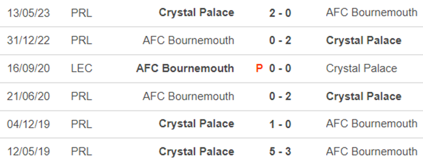 Lịch sử đối đầu Crystal Palace vs Bournemouth Lịch sử đối đầu Crystal Palace vs Bournemouth