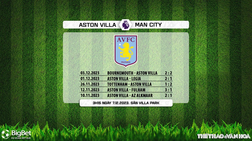 Nhận định bóng đá Aston Villa vs Man City (3h15, 7/12), vòng 15 giải Ngoại hạng Anh - Ảnh 6. Nhận định bóng đá Aston Villa vs Man City (3h15, 7/12), vòng 15 giải Ngoại hạng Anh - Ảnh 6.