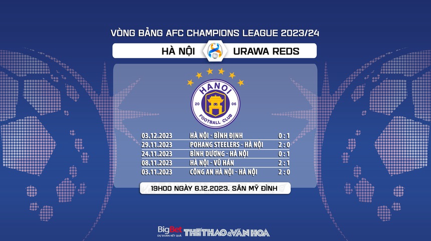 Nhận định bóng đá Hà Nội vs Urawa Reds (19h00, 6/12), vòng bảng AFC Champions League  - Ảnh 7.
