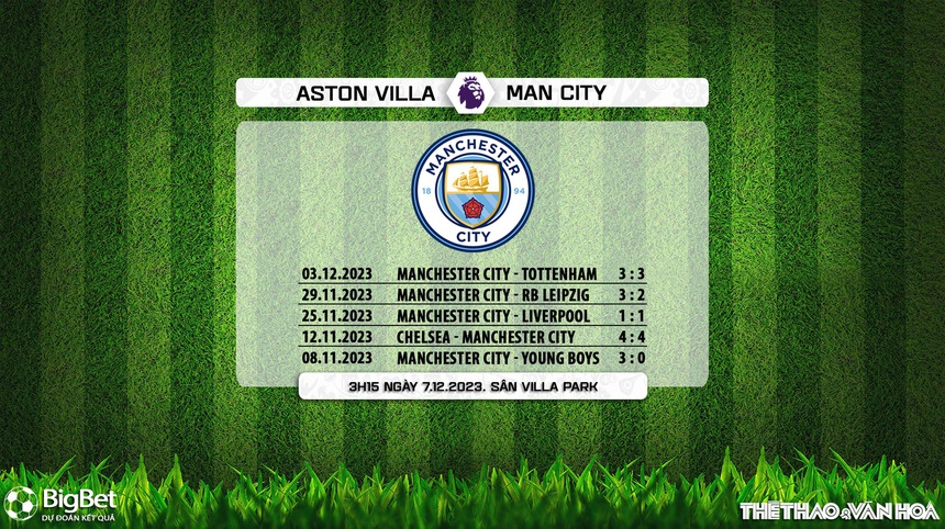 Nhận định bóng đá Aston Villa vs Man City (3h15, 7/12), vòng 15 giải Ngoại hạng Anh - Ảnh 7. Nhận định bóng đá Aston Villa vs Man City (3h15, 7/12), vòng 15 giải Ngoại hạng Anh - Ảnh 7.