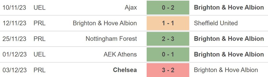 Nhận định bóng đá Brighton vs Brentford (2h30, 7/12), Ngoại hạng Anh vòng 15 - Ảnh 3.