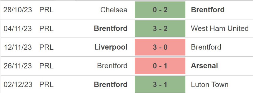 Nhận định bóng đá Brighton vs Brentford (2h30, 7/12), Ngoại hạng Anh vòng 15 - Ảnh 4.